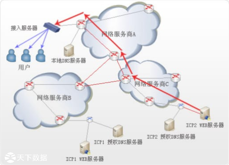 �羳�Q(m��o)������̄�(w��)�W(w��ng)վCDN���ٷ���-����(sh��)��(j��)idcbest.com