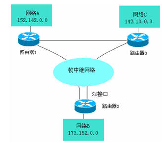 ˮƽ�ָ-����(sh��)��(j��)