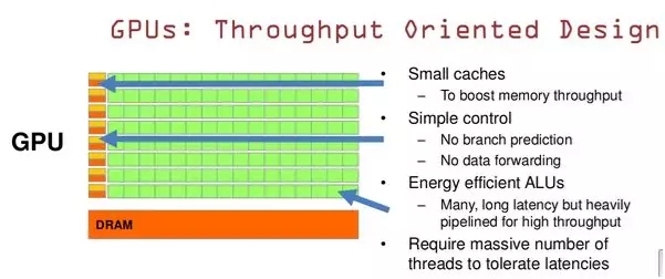 Ԕ�����(w��)��CPU��GPU���g(sh��)�^(q��)�e��(li��n)ϵ-����(sh��)��(j��)