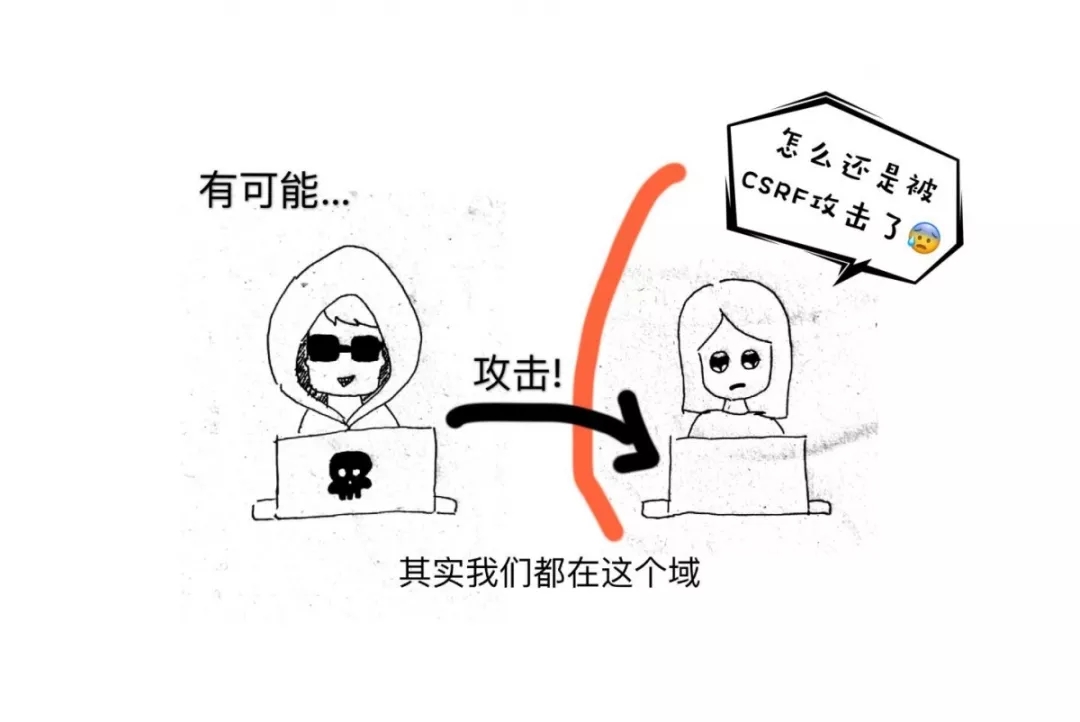 CSRF������ʲô��CSRF����ԭ��������Ԕ��