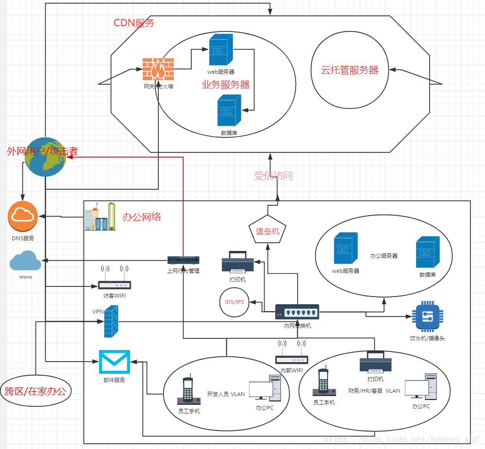 �W(w��ng)�j(lu��)��ȫ߅����ԓ֪������