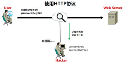 HTTP�f(xi��)�h����Ό�(sh��)�F(xi��n)&ldquo;���ܽ���&rdquo;�ģ�