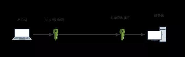 一篇文章讀懂HTTPS及其背后的加密原理