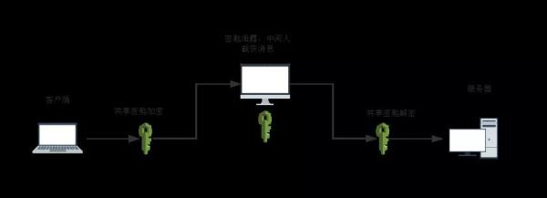 一篇文章讀懂HTTPS及其背后的加密原理