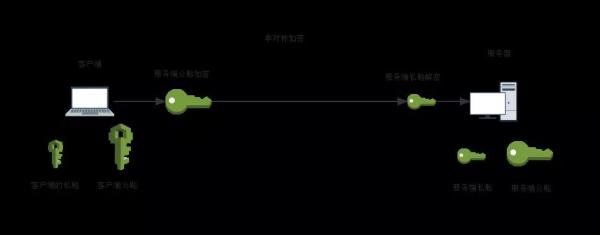 一篇文章讀懂HTTPS及其背后的加密原理