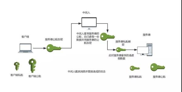 一篇文章讀懂HTTPS及其背后的加密原理
