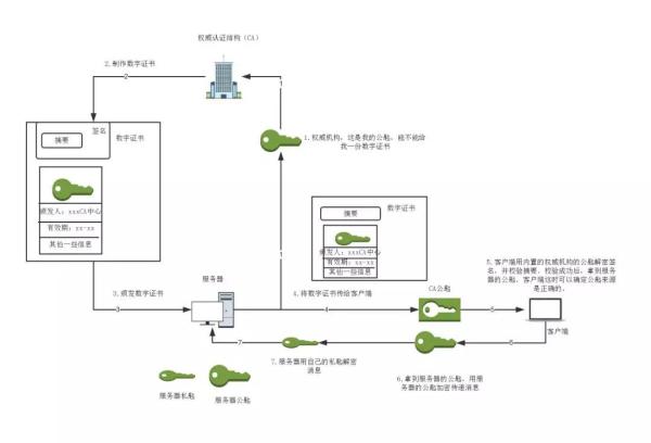 一篇文章讀懂HTTPS及其背后的加密原理