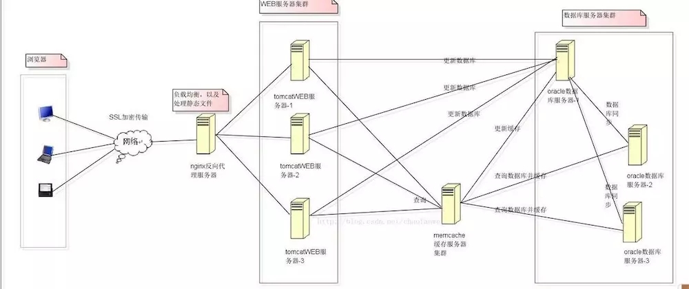 �߲��l(f��)����(w��)��߉݋̎��ƿ�i����ν�Q��