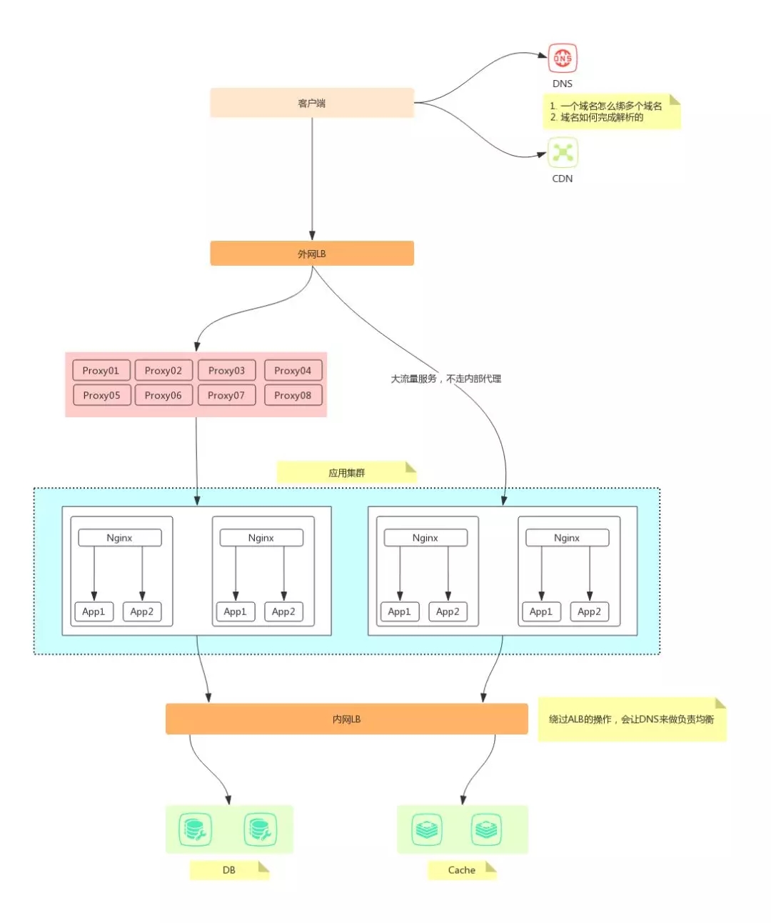 �߲��l(f��)�ܘ�(g��u)��CDN֪�R��B