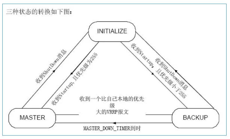 VRRPԭ����HSRPԭ�������ߵą^(q��)�e