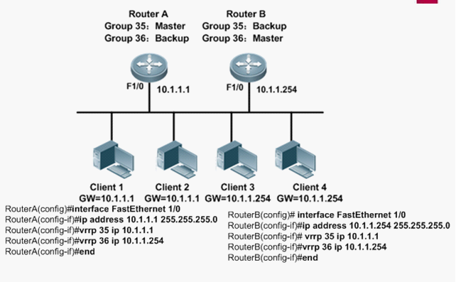 VRRP基本配置教程