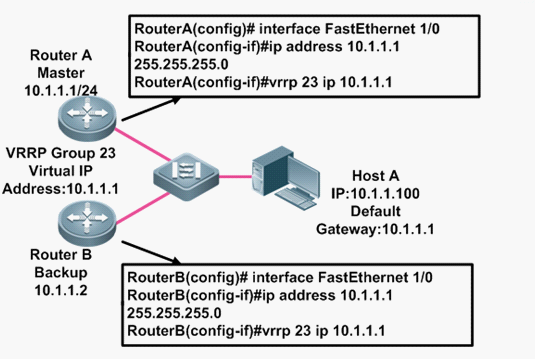 VRRP基本配置教程