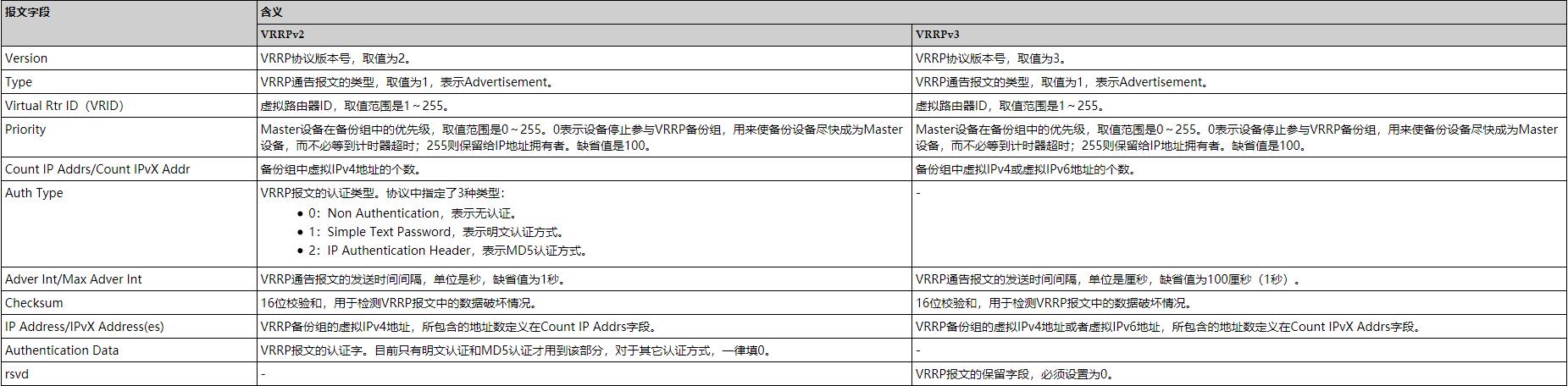 VRRP��(ji��n)��֮ԭ��ƪ