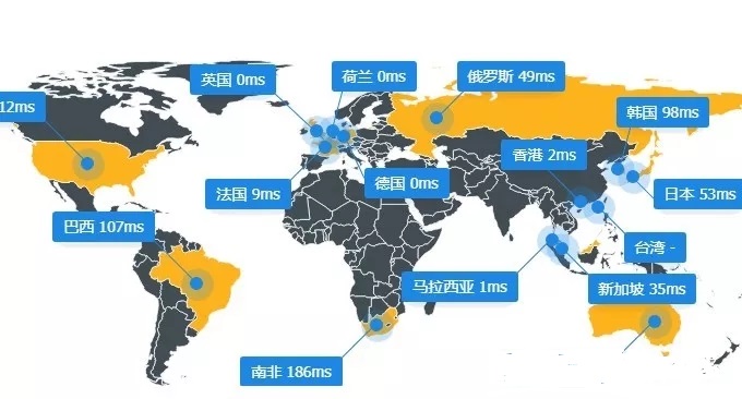 ��������(w��)���cĿ��(bi��o)����(w��)��֮�g��ͨ��