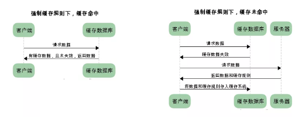 HTTP����C(j��)�ƺ�ԭ��Ԕ��