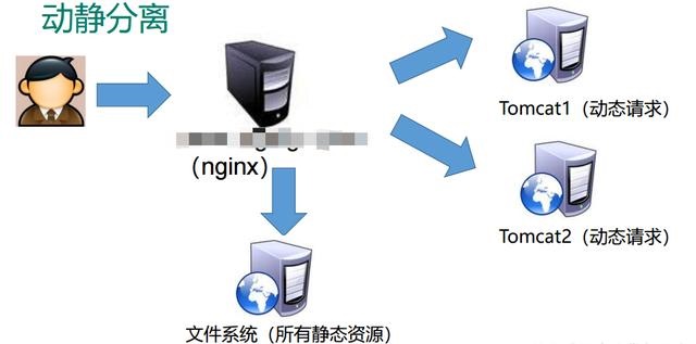 ����\�������������(w��)��&ldquo;Nginx&rdquo;