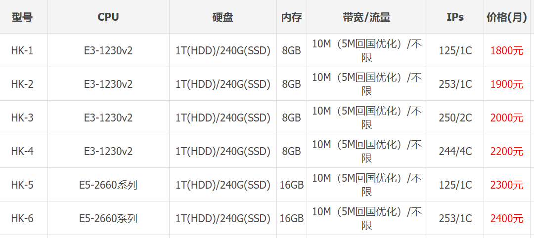 ��IP���վȺ����(w��)�����x����(sh��)��(j��)