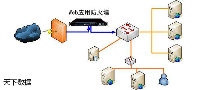 Web防火墻與軟件防火墻哪個好,兩者的區(qū)別