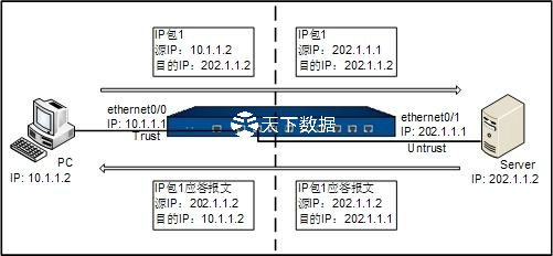 服務器防火墻的基本配置:NAT規(guī)則配置介紹