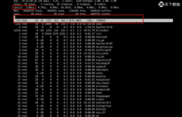 Linux��۷�����ϵ�y(t��ng)��β鿴CPUʹ���ʡ���(n��i)��ռ����r