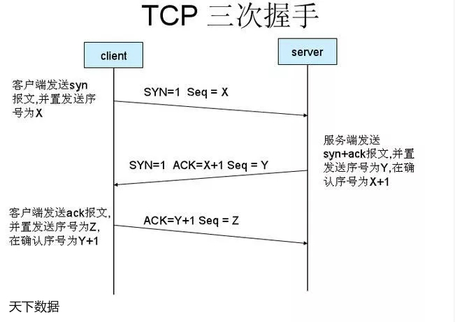 DDoS�߷�ip�ļҵı��^���V��