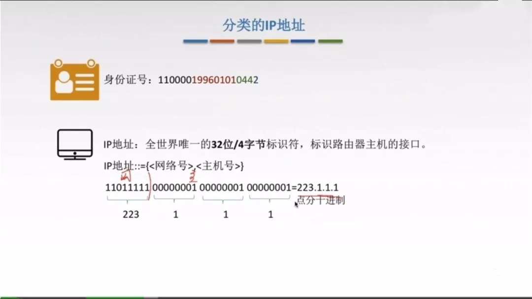 ���IP��ַ