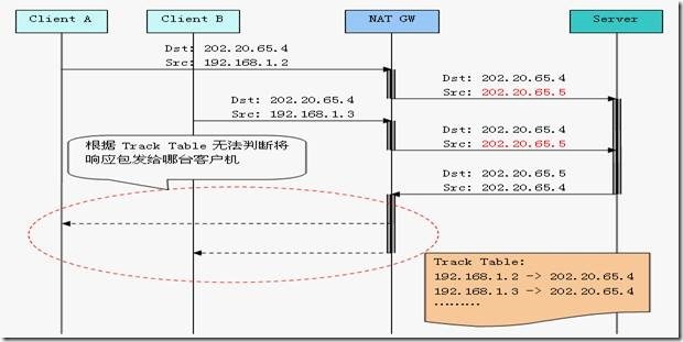 NAT���g(sh��)����ԭ���c��(y��ng)��