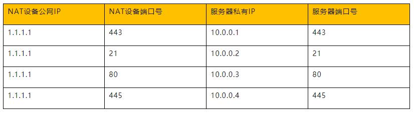 HTTPS��ʲô���Դ�ԽNAT�˿�ӳ���O(sh��)����