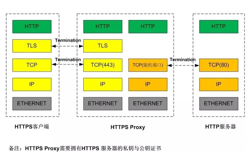 HTTPS��ʲô���Դ�ԽNAT�˿�ӳ���O(sh��)����