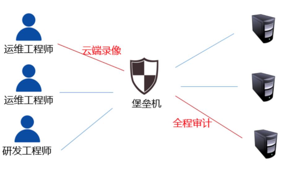 �����C(j��)���Á�(l��i)��ʲô���������C(j��)�ĺ�̎��ʲô��