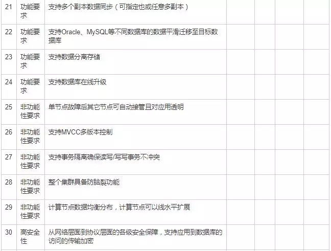 �ֲ�ʽ�P(gu��n)ϵ�͔�(sh��)��(j��)��(k��)�x��ԭ�t�� POC �y(c��)ԇ����