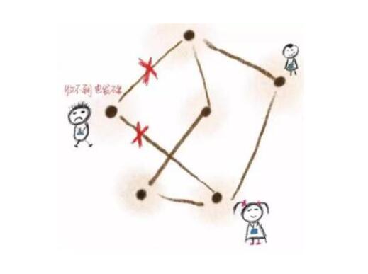 �^(q��)�K��е����g������ DDos ����