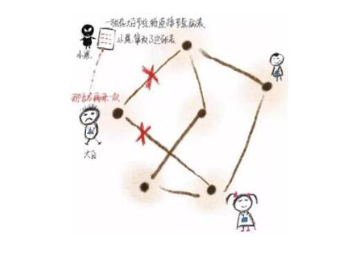 �^(q��)�K��е����g������ DDos ����