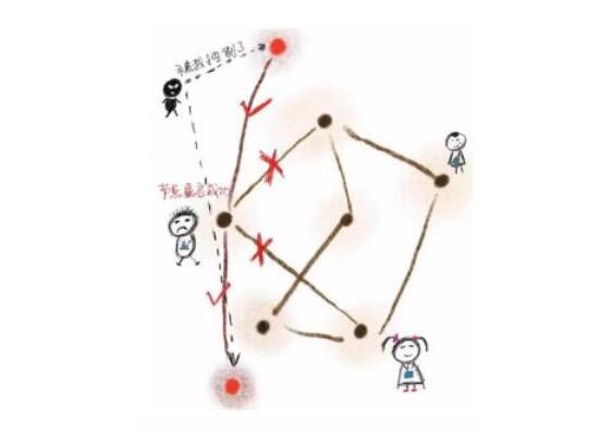 �^(q��)�K��е����g������ DDos ����