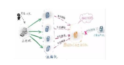 �^(q��)�K��е����g������ DDos ����