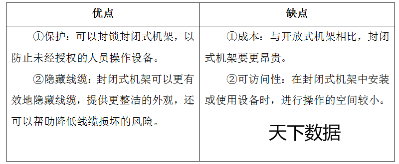 數(shù)據(jù)中心服務(wù)器機(jī)柜優(yōu)缺點