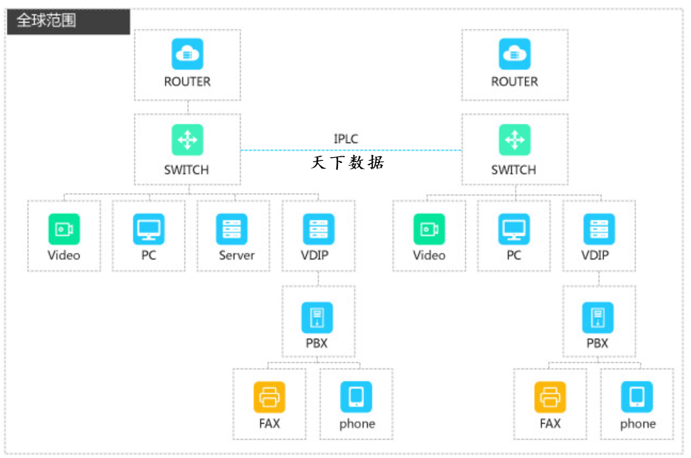 ��I(y��)���⻥(li��n)�W(w��ng)������Q����