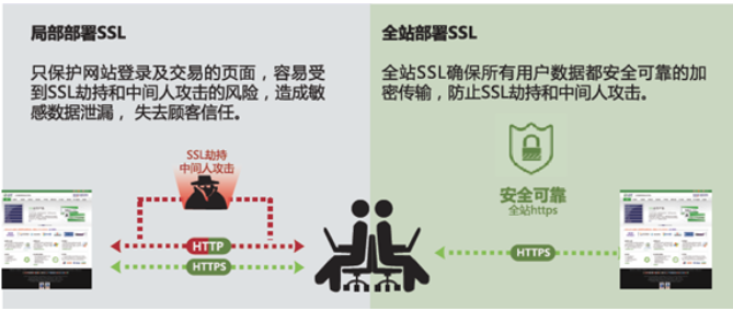 網(wǎng)頁(yè)被劫持的解決方法