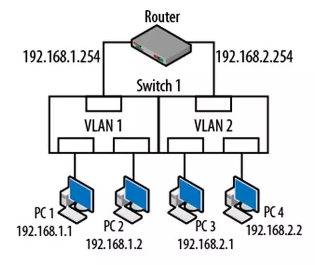 Trunk�ĸ����c�O(sh��)��