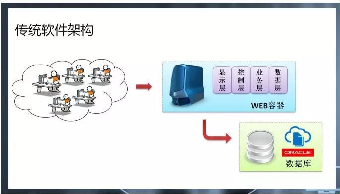 ����(w��)����Ⱥ�O(sh��)Ӌ����