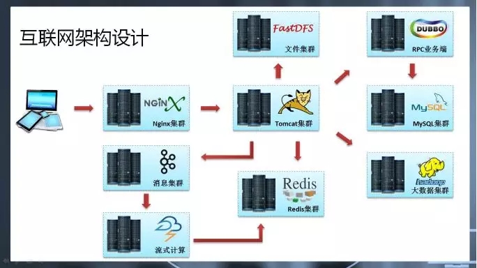 ��(li��n)�W(w��ng)�ܘ�(g��u)�O(sh��)Ӌ