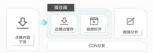 ҕ�l�W(w��ng)վCDN���ٽ�Q����