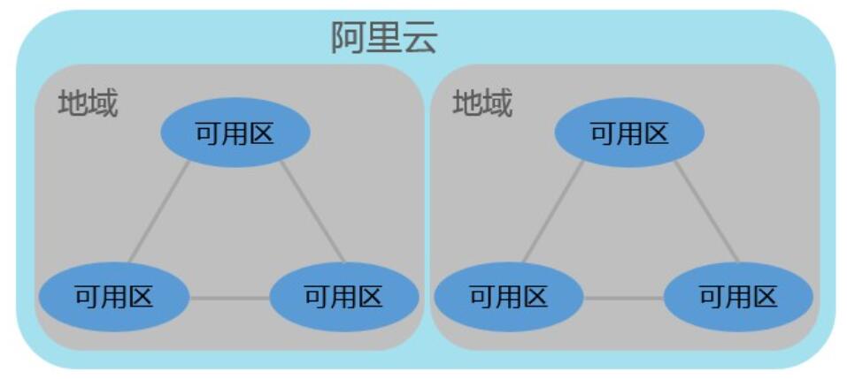 ����Ϳ��Å^(q��)֮�g���P(gu��n)ϵ