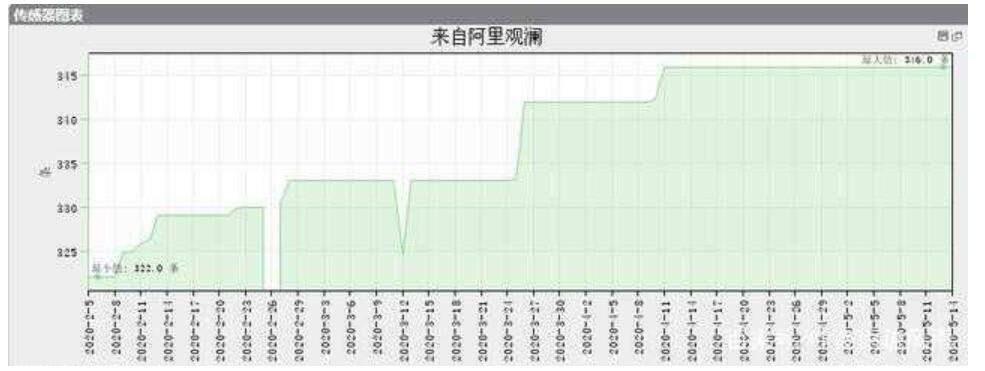 ���ﵽ���ж���IPv4�ĵ�ַ��(sh��)����