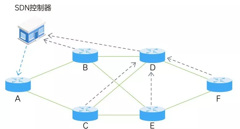 5g���d�W(w��ng)�P(gu��n)�I���g(sh��)-SRv6