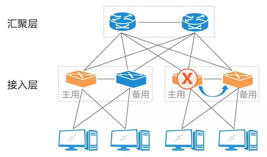 5g���d�W(w��ng)�P(gu��n)�I���g(sh��)-�ѯB���g(sh��)