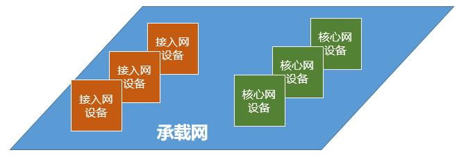 5g���d�W(w��ng)��ʲô��5G���d�W(w��ng)��ʲô��ͬ?