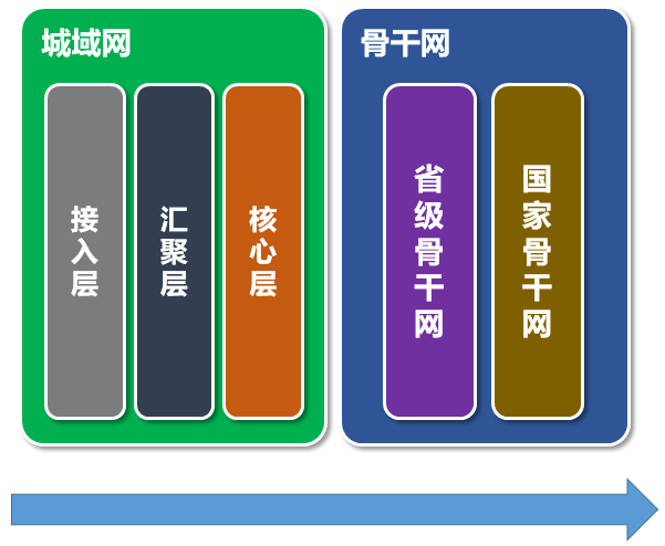 5g���d�W(w��ng)��ʲô��5G���d�W(w��ng)��ʲô��ͬ?