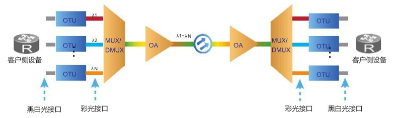 5g���d�W(w��ng)��ʲô��5G���d�W(w��ng)��ʲô��ͬ?