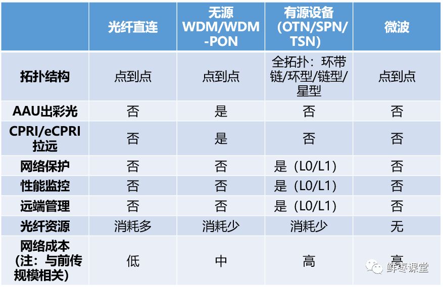 5g���d�W(w��ng)��ʲô��5G���d�W(w��ng)��ʲô��ͬ?